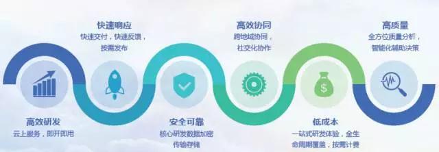 華為云推廣宣講會(huì)中關(guān)村e(cuò)谷站活動(dòng)順利舉行